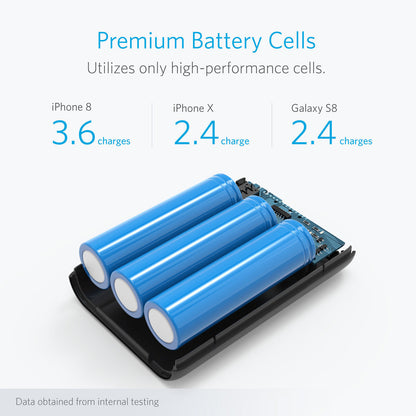 Anker 10000mAh Draagbare Kragbank Laai Eksterne Batterylaaier Liggewig