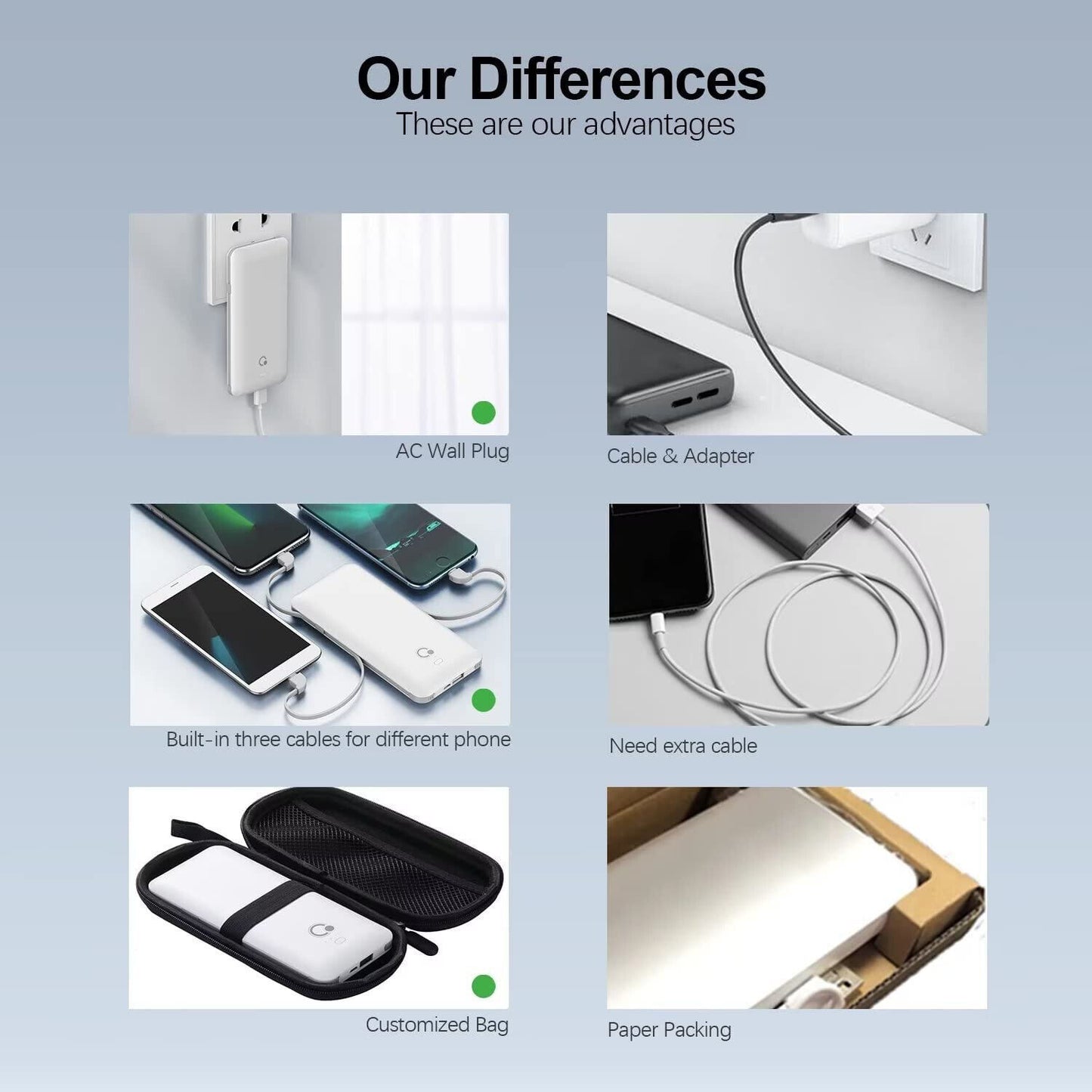 10000mAh Q Portable Charger Built IN AC Wall Plug Ultra Slim USB C Power Bank