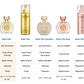 GUESS Bella Vita Eau de Parfum Perfume Spray For Men Women Unisex I NEW