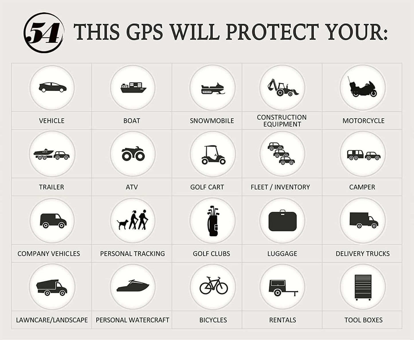 Full Global Coverage. 4G LandAirSea 54 GPS Tracker, Waterproof Magnet Mount.