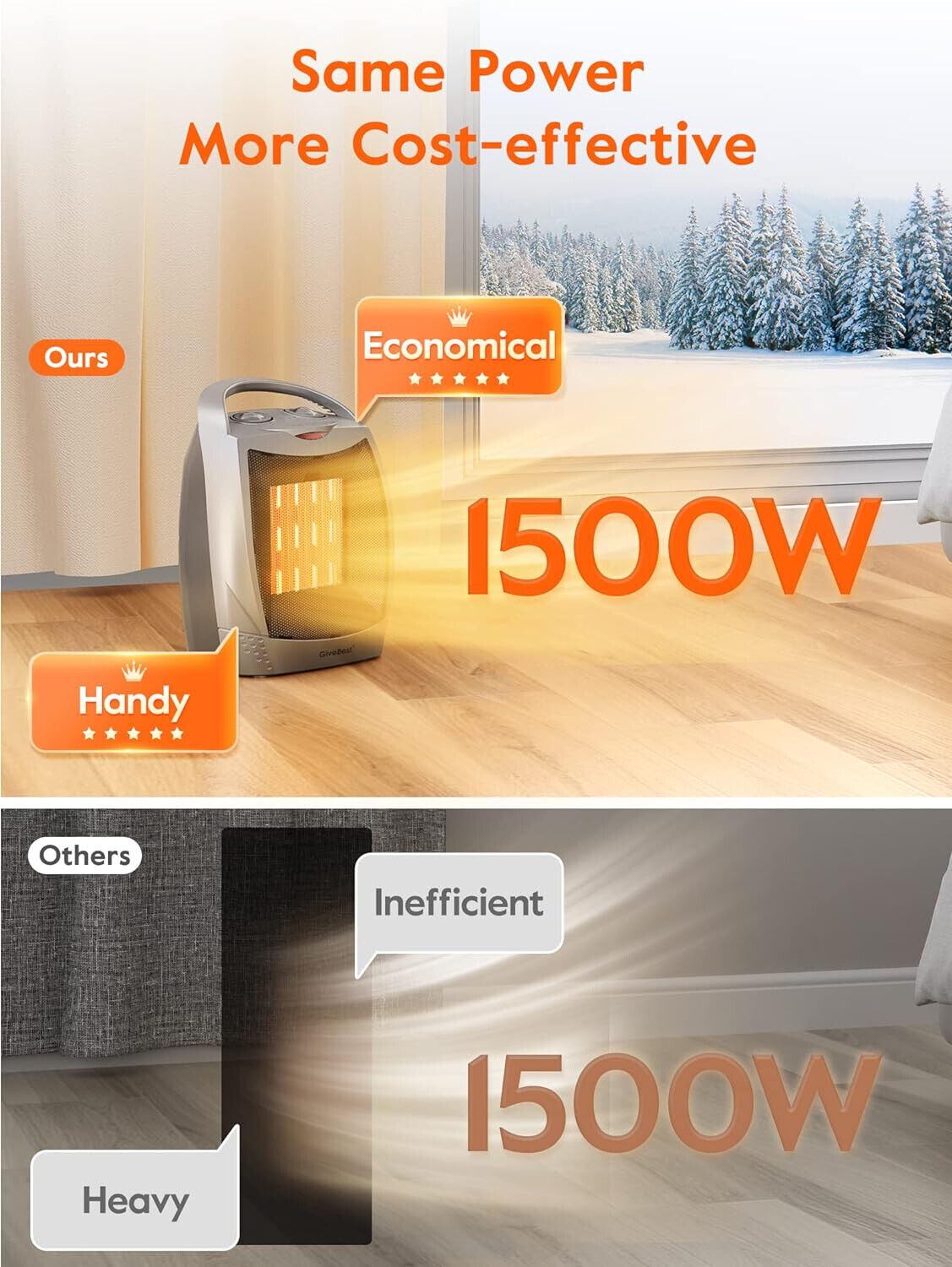 Portable Electric Space Heater W Thermostat 1500W/750W Safe Quiet Ceramic Heater