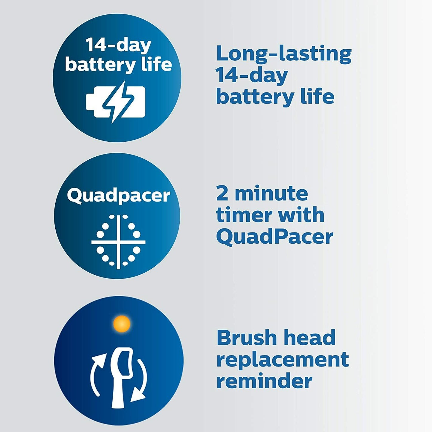 Philips Sonicare ProtectiveClean 4100 Rechargeable Electric Toothbrush