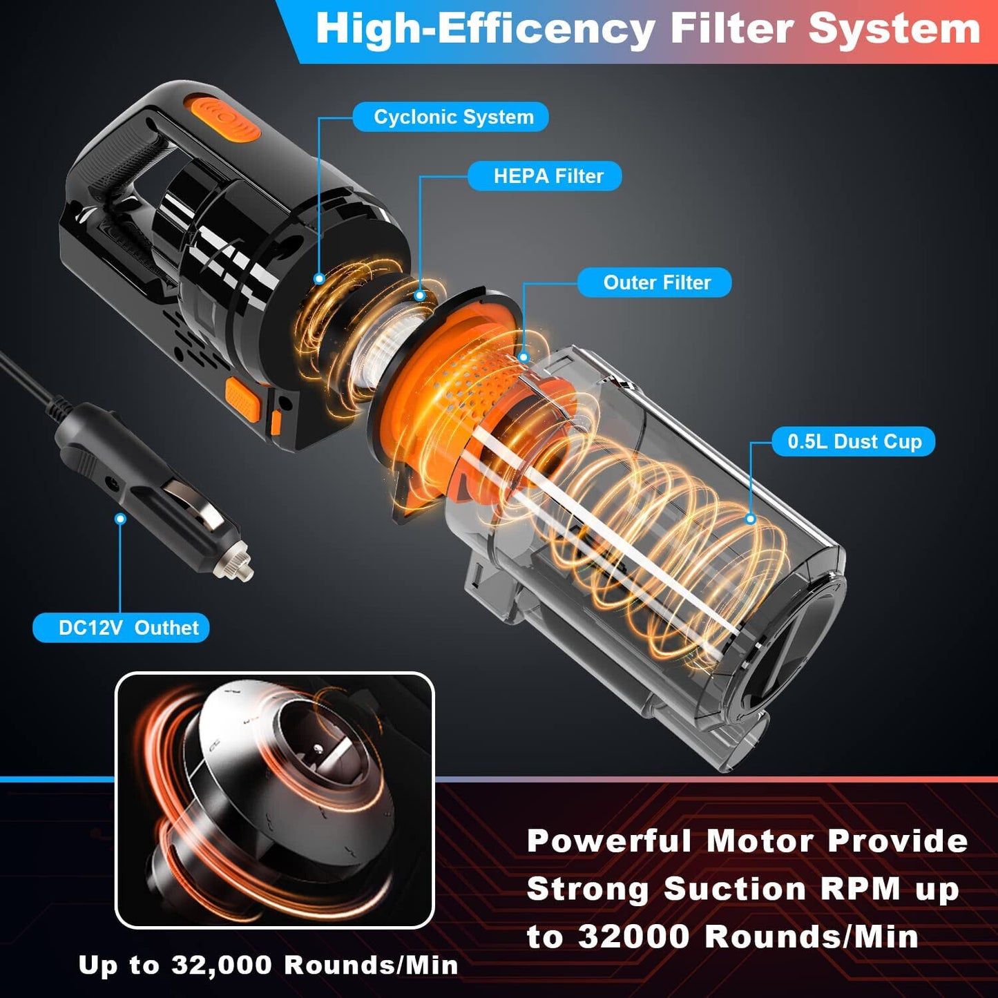 Modern Handheld Cleaning Vacuum Portable Car Cleaner High Power 150W/7500Pa,