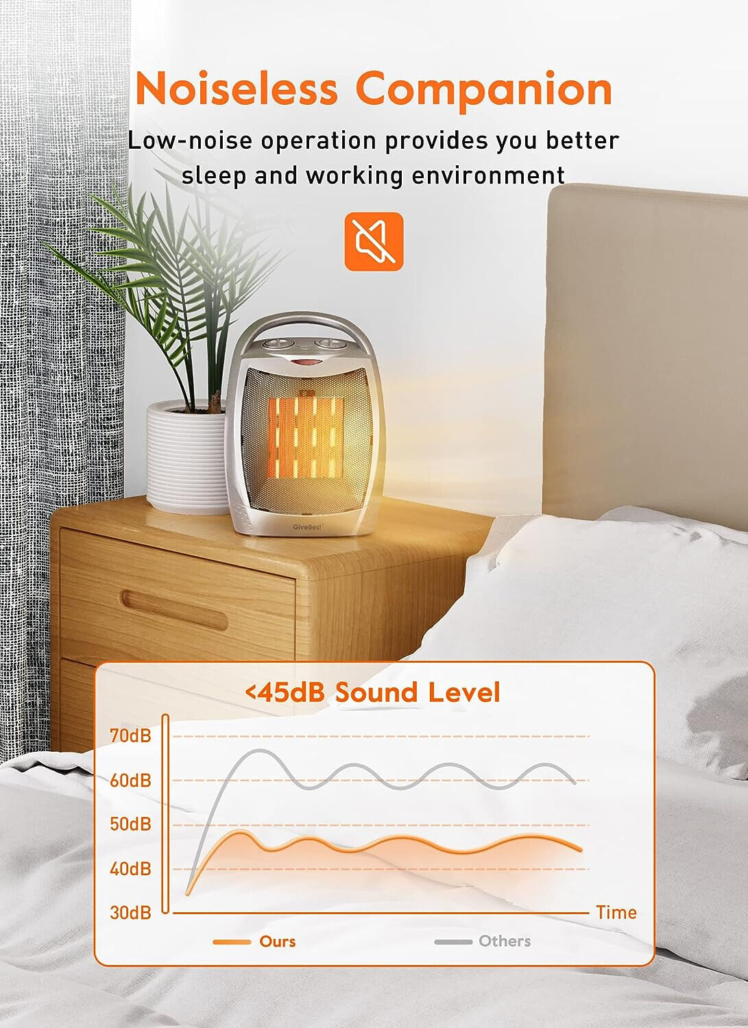 Portable Electric Space Heater W Thermostat 1500W/750W Safe Quiet Ceramic Heater