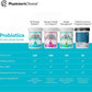 Probiotics for Women and Men, Natural, 60 Billion CFU - Probiotic Supplement