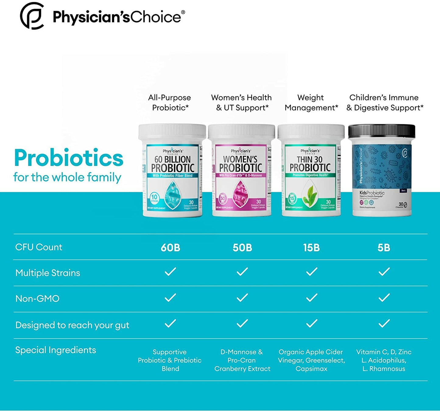 Probiotics for Women and Men, Natural, 60 Billion CFU - Probiotic Supplement