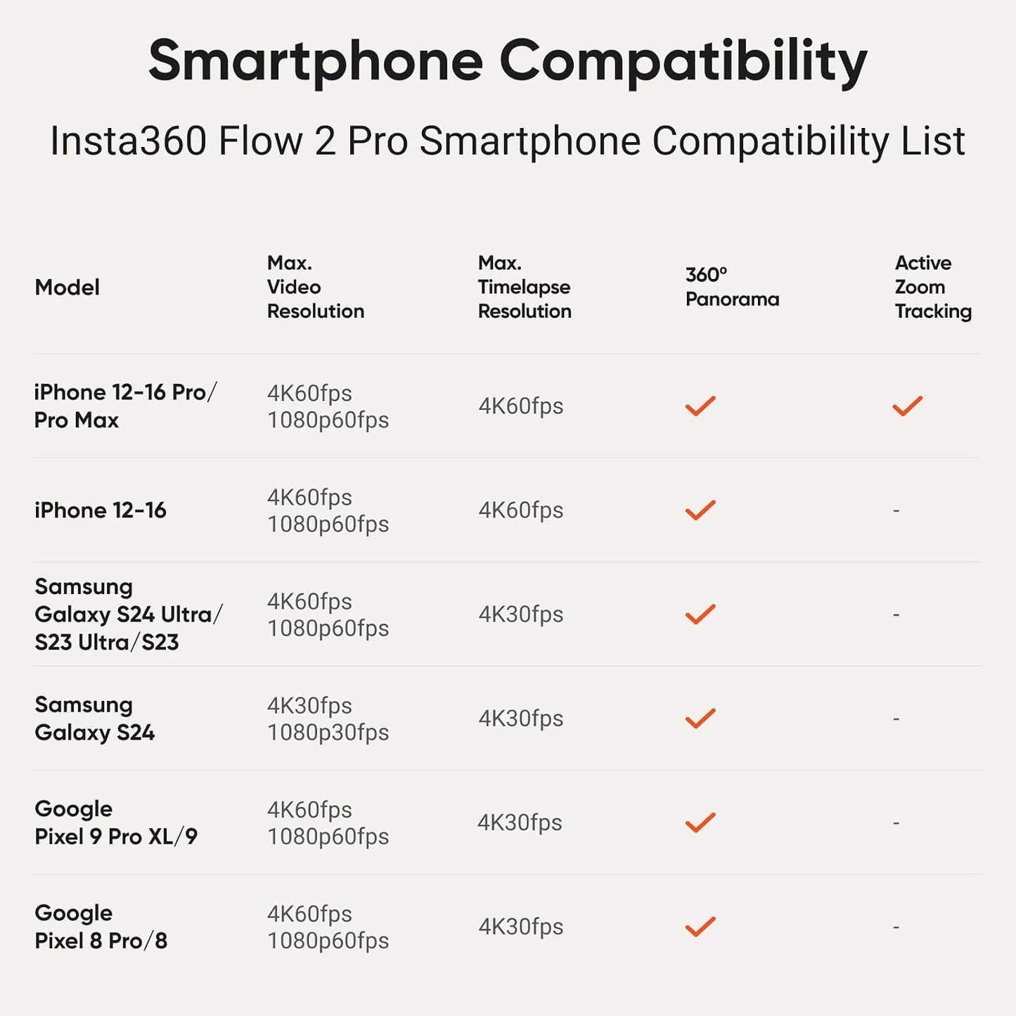 Insta360 Flow 2 Pro Vlog Bundle Grey - Foldable AI Phone Gimbal, Track in 200+ Apps with Apple DockKit, 360º Pan Tracking, Built-in Tripod/Selfie Stick, Remote Control, Spotlight/Backpack Mount