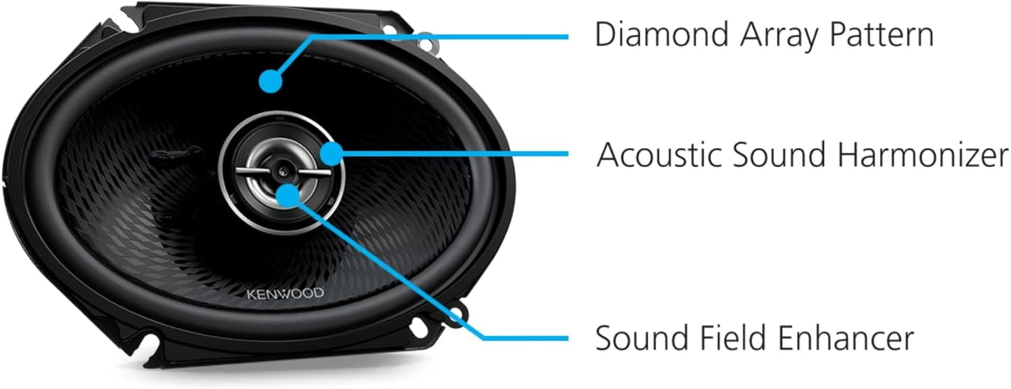 Kenwood KFC-C6898RS 6"x8" 2-rigting motorluidsprekers – 360W spitskrag, polipropileen woofer-keël, gebalanseerde koepel-tweeter, akoestiese klankharmoniseerder