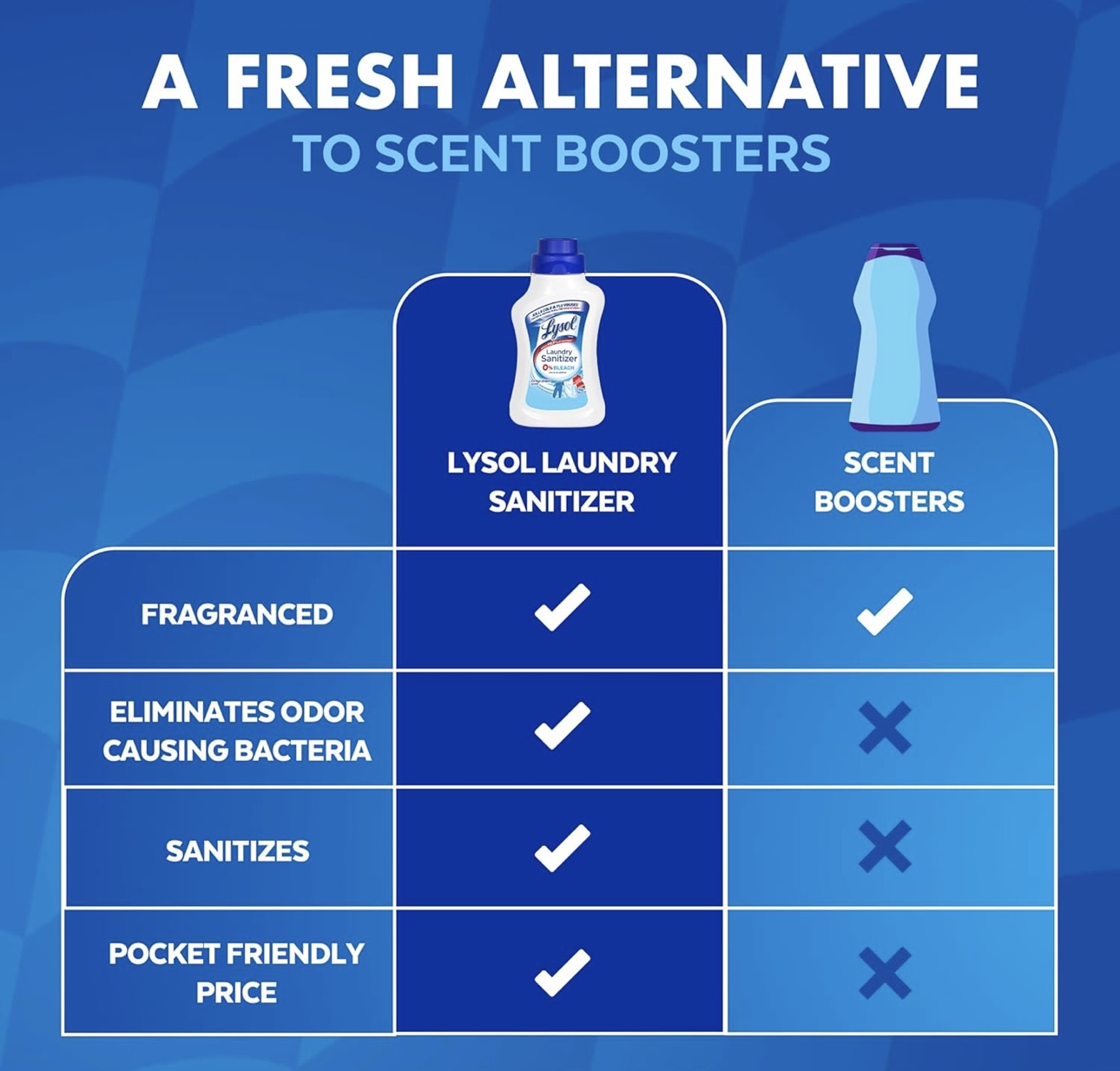Lysol Ontsmetting Middel Wasgoedreiniger en Geurversterker, Wasgoedwasmiddelbyvoeging, Kleurveilige Bleikmiddelalternatief, Wasgoedreukverwyderaar, Dood Bakterieë en Virusse, Crisp Linne Geur, 41 Vl Oz Vloeistof