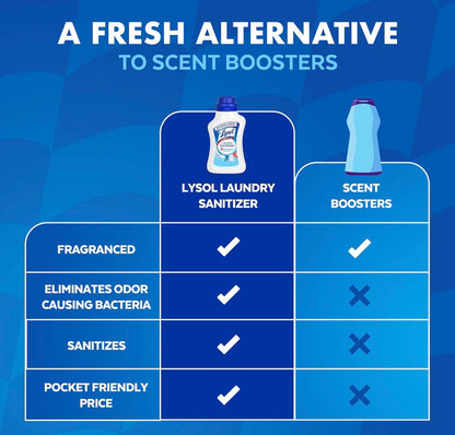 Lysol Ontsmetting Middel Wasgoedreiniger en Geurversterker, Wasgoedwasmiddelbyvoeging, Kleurveilige Bleikmiddelalternatief, Wasgoedreukverwyderaar, Dood Bakterieë en Virusse, Crisp Linne Geur, 41 Vl Oz Vloeistof