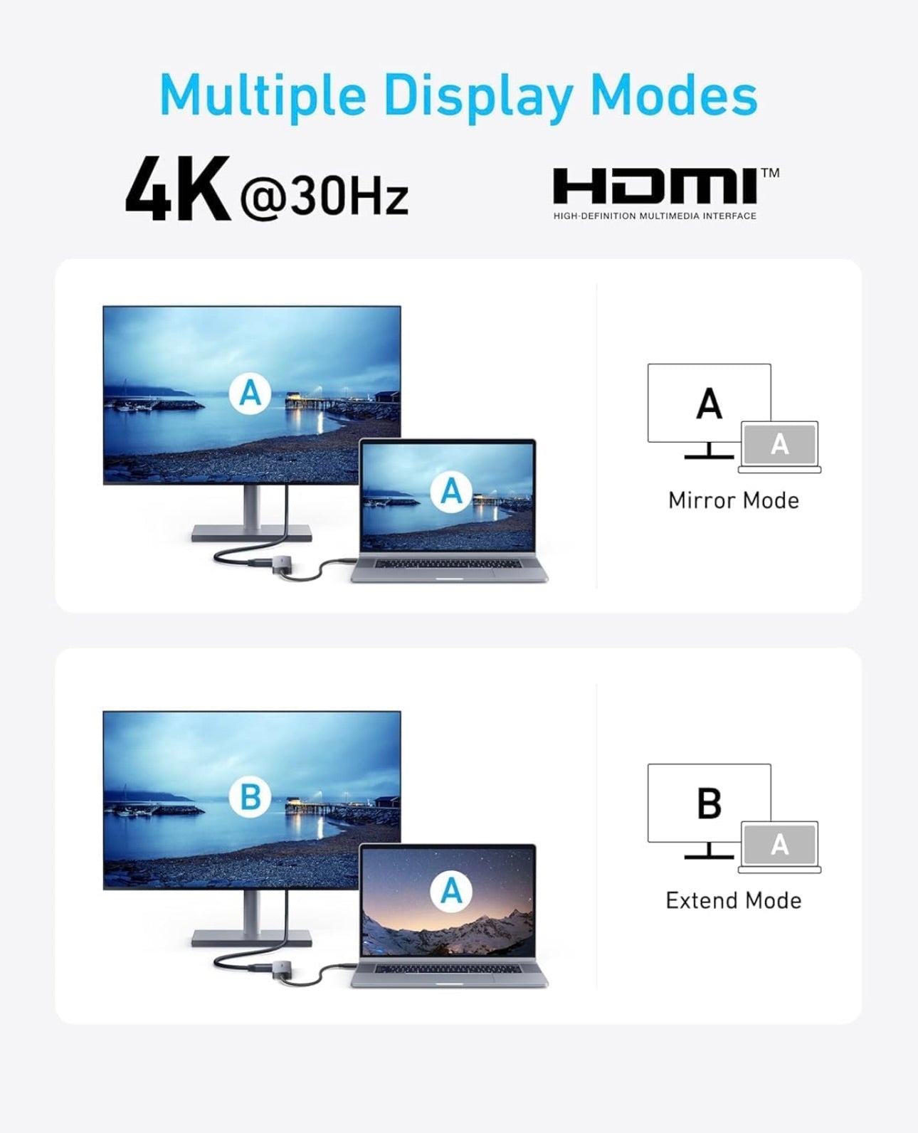 Anker USB-C Hub (5-in-1), 4K@30Hz HDMI with 100W Max Power Delivery - (Charger Not Included)