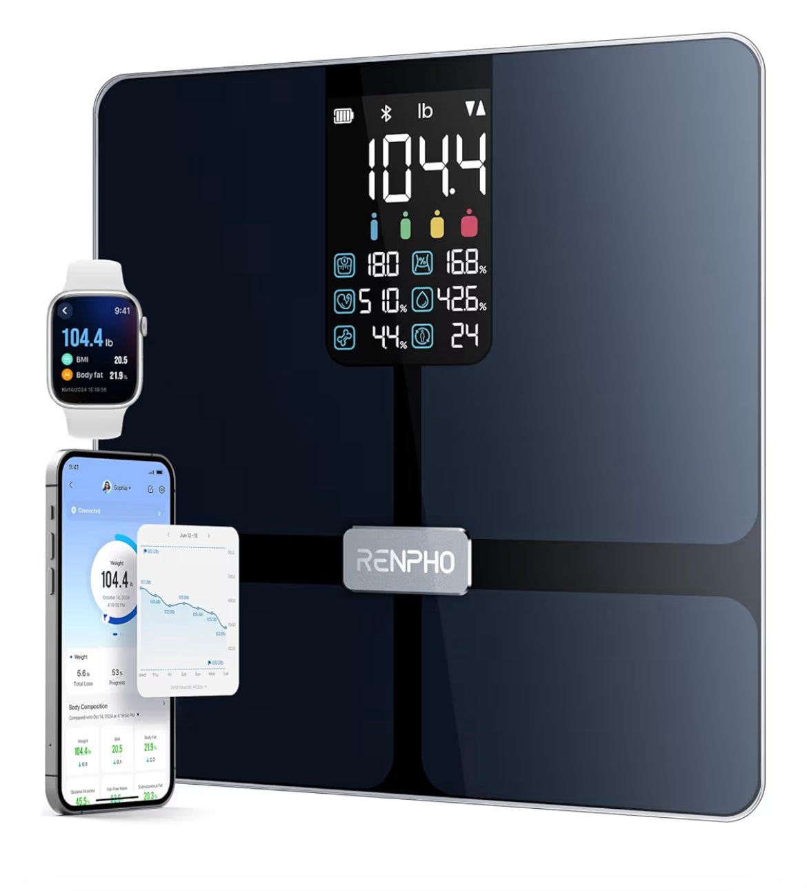 Scale for Body Weight w/ BMI, Body Fat, Muscle Mass, Bluetooth, 13 Metrics Large Display, Support App Connection (Black)