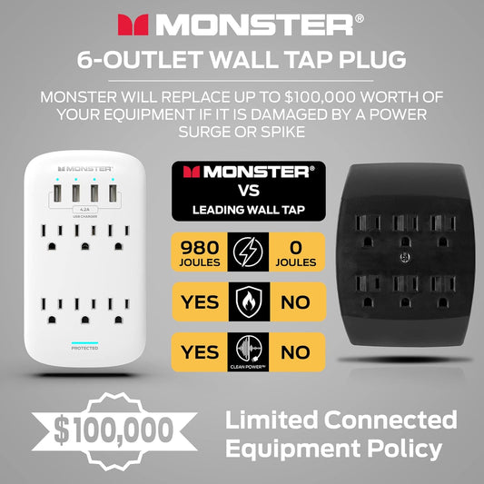 Monster Muurprop 6-Sok-verlenger met Sok-oplewingsbeskermer vir Huis, Reis, Kantoor, Huishoudelike Toestelle, Rekenaars en Slimfoontoestelle – 4 USB-poorte, 980J, en ETL Gelys