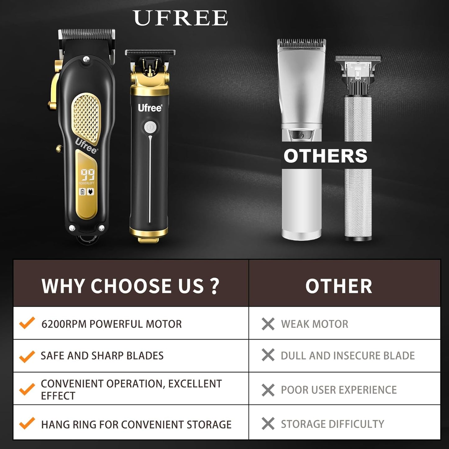 Hair Clippers for Men, Professional Clippers and Trimmers Set, Cordless Clippers for Hair Cutting, Beard Trimmer, Barber Clippers, Rechargeable Electric Shaver, Gifts for Men