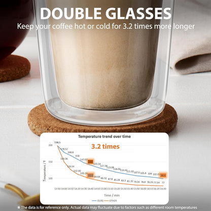Dubbelwandige Glaskoffiebekers met Silikoondeksels, 12 OZ 2 Pakke Geïsoleerde Drinkkoffiekoppies met Deksel, Skottelgoedwasser-veilige Herbruikbare Glas Yskoffiekoppies vir Oggendkoffie, Warm of Koue Drank