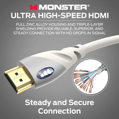NUWE Monster HDMI-kabel 4k Ultra HD met Ethernet - Korrosiebestande 24k Roosegoud-kontakte en V-Grip-verbinding - HDMI-kabel vir PS3 en rekenaarmonitor - 1,8 M