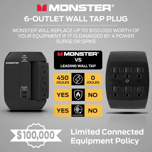 Monster Muurprop 6-Sok-Verlenger met Sok-Oorlaaibeskermer vir Huis, Reis, Kantoor, Huishoudelike Toestelle, Rekenaars en Slimfoon-toestelle - 2 USB-poorte, 450J, en ETL Gelys