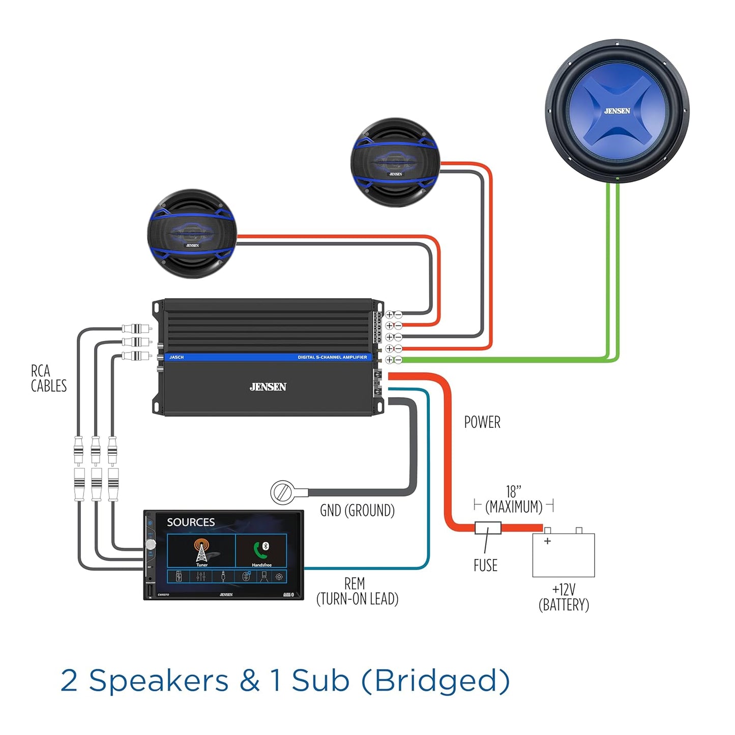 JA-Series JA5CH High Performance Class-D Bridgeable 5-Channel Car Audio Amplifier 1,500 Watts Peak Power | Efficient Compact Design