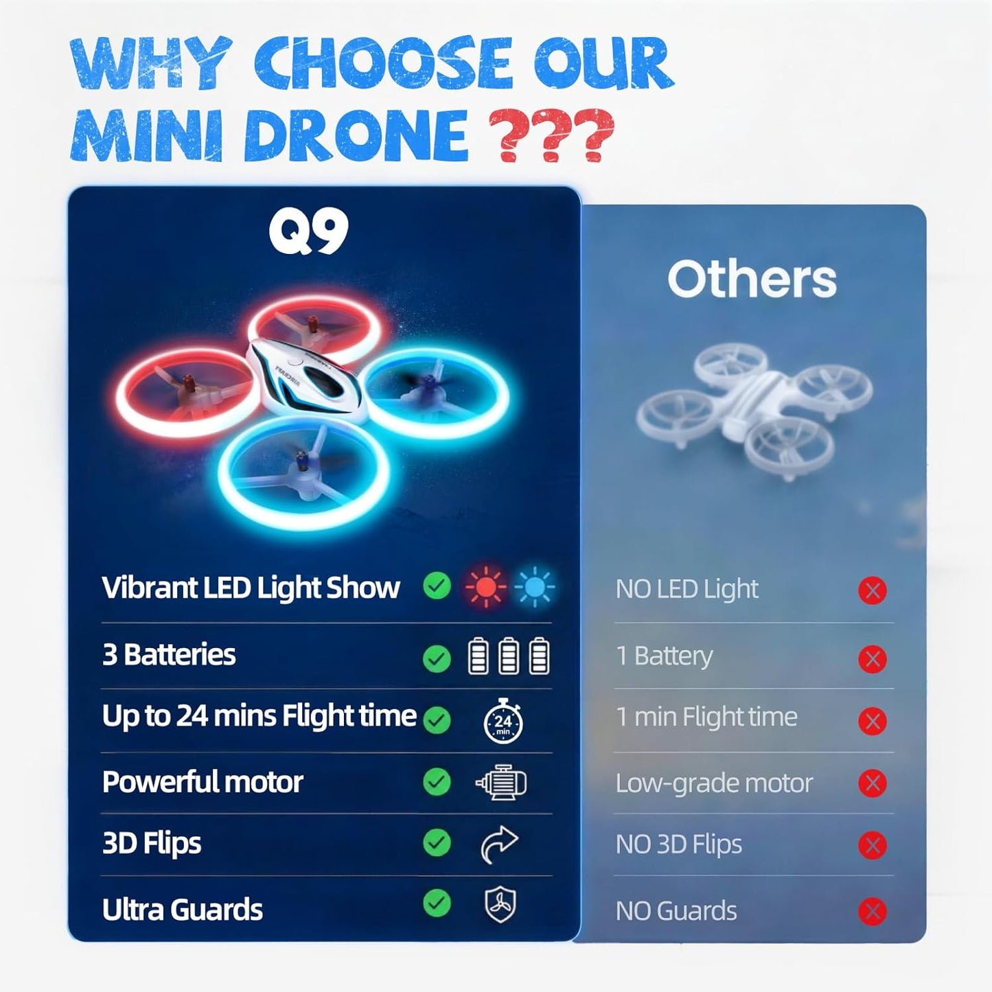 Drone for Kids & Adult, 3 Batteries 24 Min Flight Time, Anti-Collision RC Quadcopter w/ LED Light, Altitude Hold, Easy to Fly Kids Gifts for Boys & Girls Ages 14+