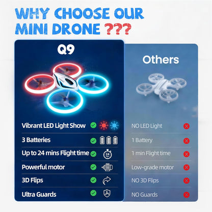 Drone for Kids & Adult, 3 Batteries 24 Min Flight Time, Anti-Collision RC Quadcopter w/ LED Light, Altitude Hold, Easy to Fly Kids Gifts for Boys & Girls Ages 14+