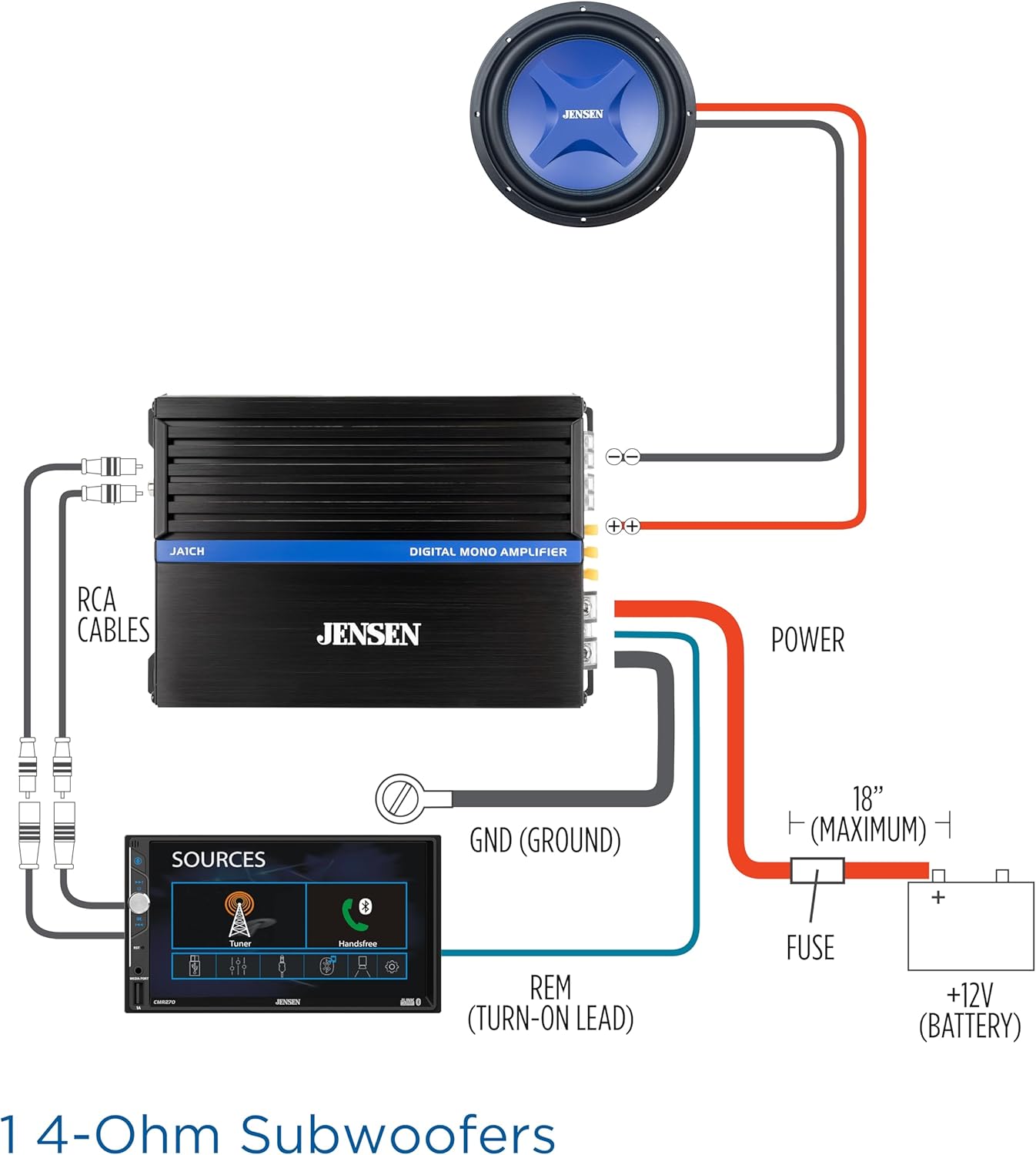 JA-Series JA1CH High Performance Class-D Bridgeable Mono Amplifier 1,000 Watts Peak Power, Efficient Compact Design