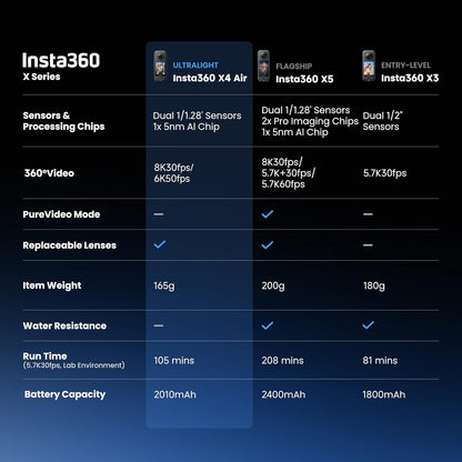 Insta360 X4 Air - Lightweight 165g 8K 360 Camera, Invisible Selfie Stick Effect, Replaceable Lenses, Shoot First & Frame Later, Built-in Wind Guard, FlowState Stabilization, AI-Powered App