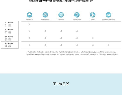 Timex Men's Easy Reader Watch