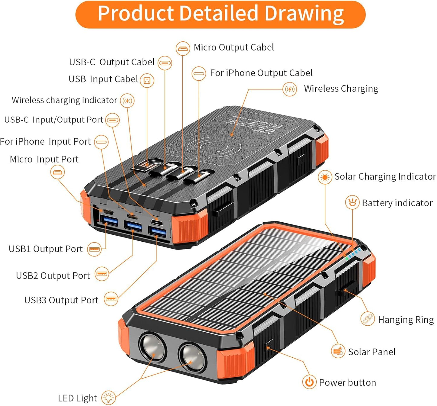 Solar Charger Power Bank 49800mAh Wireless Charger QC 3.0 Fast Charging Power Bank 8 Outputs 4 Inputs Solar Portable Charger Compatible with All Mobile Devices,SOS/Strobe/Strong Flashlights (orange)