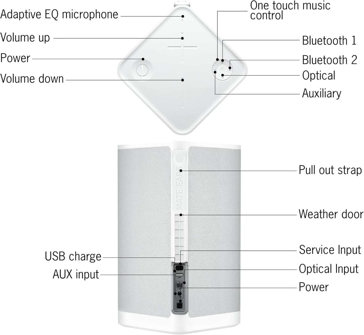 Ultimate Ears HYPERBOOM Portable Bluetooth Speaker - Loud Wireless Speaker with Big Bass, Water-Resistant IPX4, 150 Ft Range, 24-Hour Battery Life - White