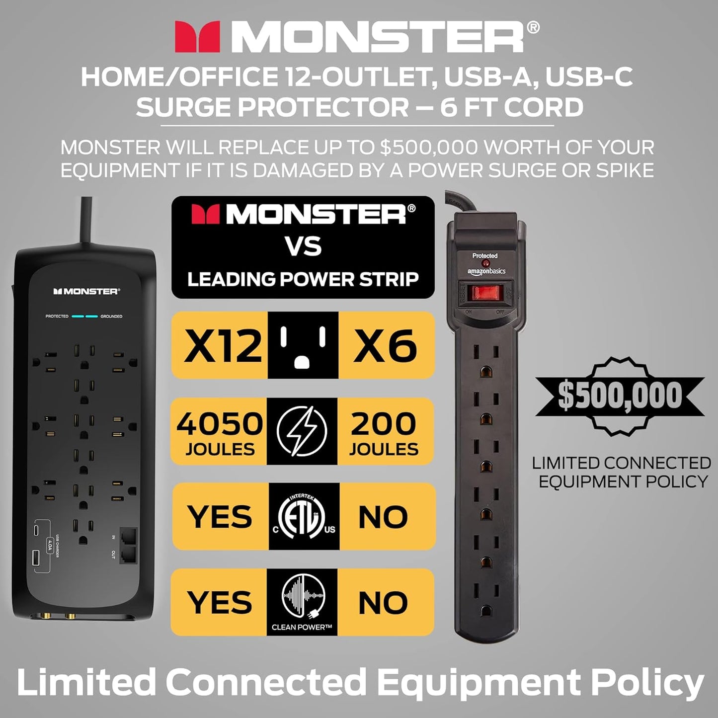 Monster Black Heavy Duty Surge Protector Power Strip 6 ft Cord with 12 120V-Outlet Extension, 2 Ethernet Switch Ports, 4050J Rating, 1 USB-A, and 1 USB-C Charging Ports – Ideal for Computers & Offices