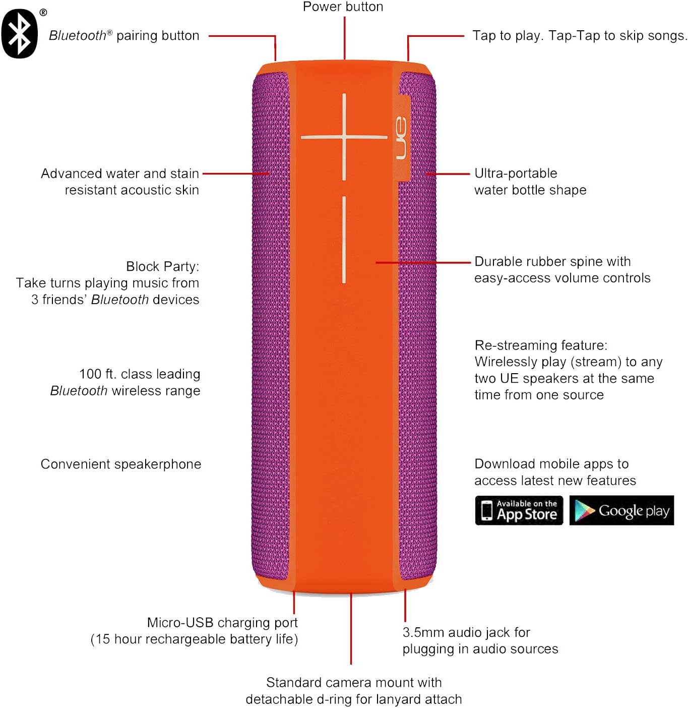 Ultimate Ears Boom 2 Portable Waterproof & Shockproof Bluetooth Speaker - Tropical Edition