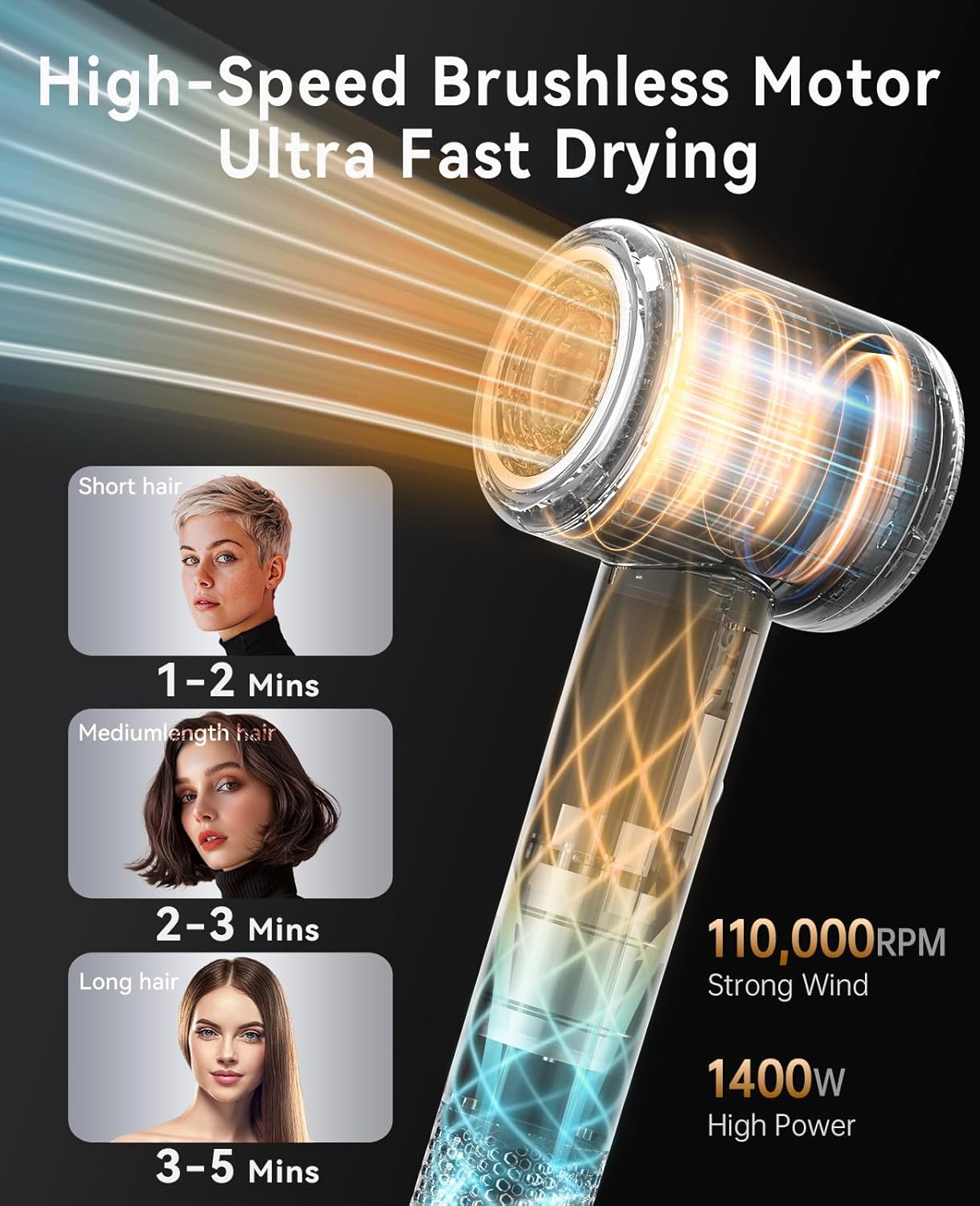 Haardroër, CONFU Blaser met Diffuser 110000 RPM, Hoëspoed Professionele Ioniese Blaser vir Vinnige Droog, Haardiffuser vir Krulhare vir Huis en Reis