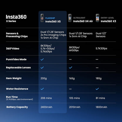 Insta360 X5 - Waterproof 8K 360° Action Camera, Leading Low Light, Invisible Selfie Stick Effect, Rugged and Replaceable Lens, 3-Hour Battery, Built-in Wind Guard, Stabilization, Triple AI Chip Design