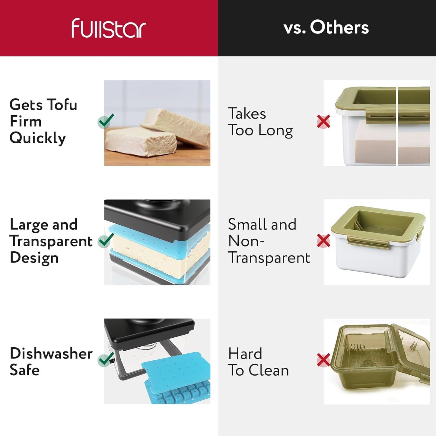 Fullstar 2-in-1 Tofu Press & Cutter, Dishwasher Safe, BPA-Free, Press Box for Extra Firm & Silken Tofu (Blue)