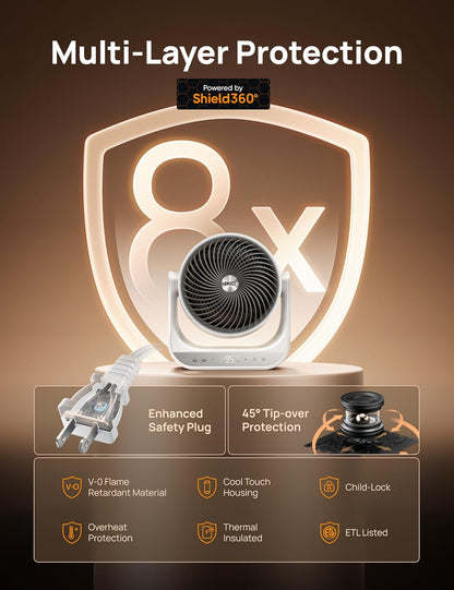 Verwarmer 714, 60° Vertikale & 90° Horisontale 3D Ossillerende Verwarming, 12 vt/s Langafstand-Sirkuleerder, 3 Hitte- & 3 Waaierventilatorinstellings, vir Binnenshuis – Wit