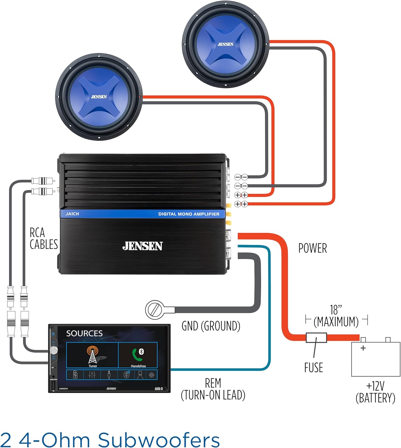 JA-Series JA1CH High Performance Class-D Bridgeable Mono Amplifier 1,000 Watts Peak Power, Efficient Compact Design