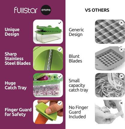 NUWE Fullstar X OTOTO Croc Chop Groentesnyer & -skywer - Multifunksionele Koskapper, Krokodil Uiesnyer, Oulike Kombuisgereedskap & Geskenke vir Huiswarming