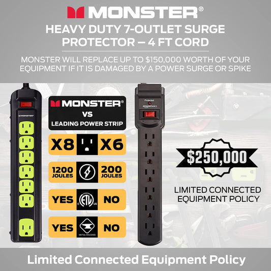 Monster Workshop Swaar-Diens Motorhuis Kragstrook Oorspanningsbeskermer - Monteerbare Swaar-Diens Wydgespasieerde 7 Geaarde WS-Sokke met 4vt Hoekige Platprop - 1200 Joule - ETL Gelys