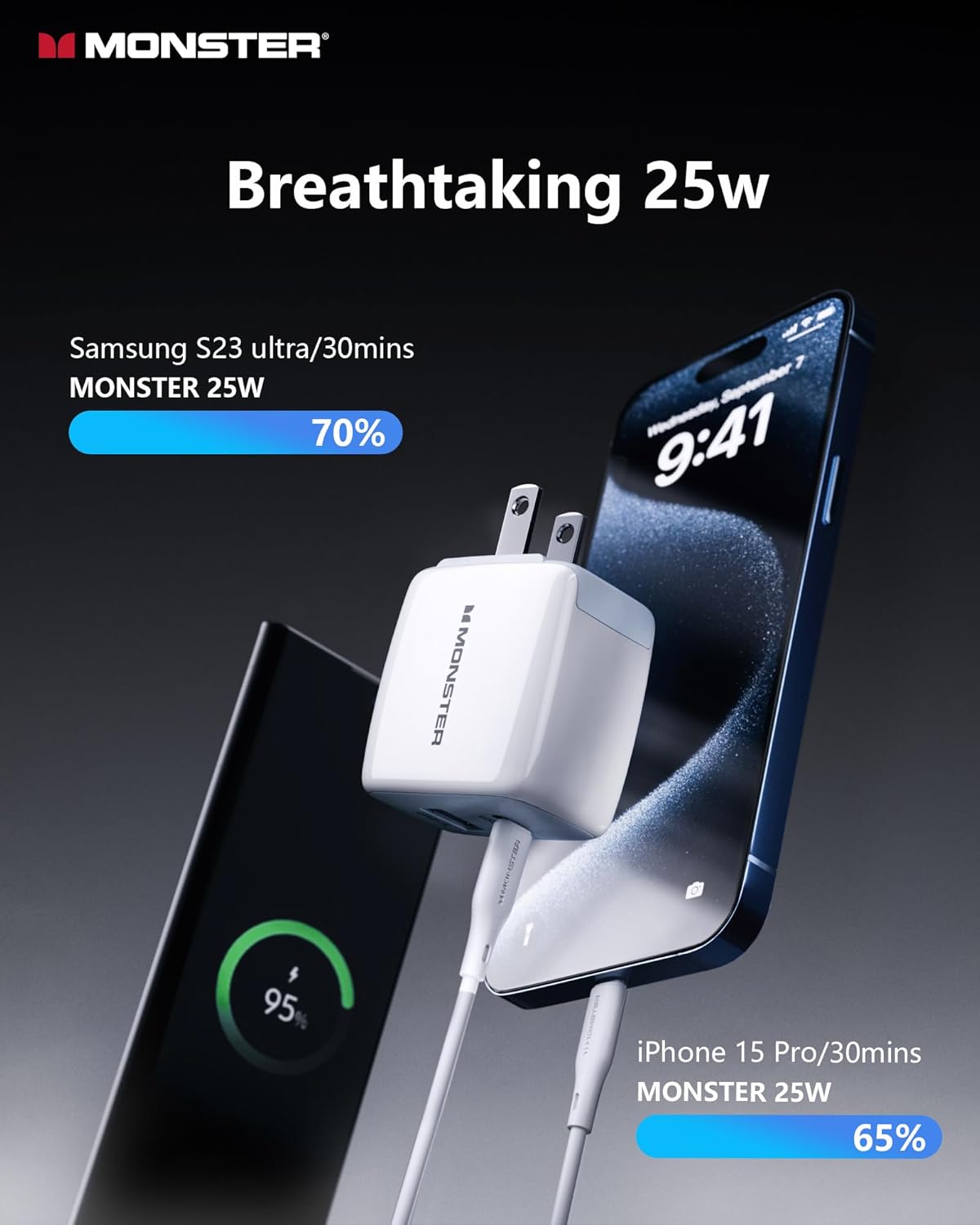 Monster USB C Charger, 25W Super Fast Charger with USB C Cable, Wall Charger with Foldable Plug for iPhone 15/15 Plus/15 Pro/15 Pro Max, Samsung Galaxy, iPad Pro, Pixel