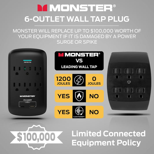Monster Muurprop 6-Sok-verlenger met Sok-Oorstroombeveiliging vir Huis, Reis, Kantoor, Huistoestelle, Rekenaars en Slimfoon-toestelle – 2 USB-poorte, 1200J, en ETL Gelys