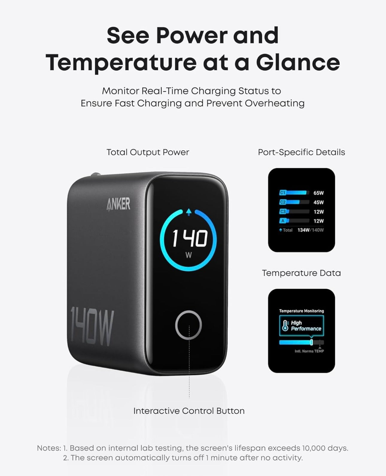 Anker Laptop Charger, 140W MAX USB C Charger, 4-Port Multi-Device Fast Charging, - BLACK