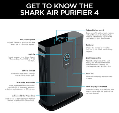 Shark 4 Fan Air Purifier for Home, Office, and Bedroom with HEPA Filter 1000 Sq Ft