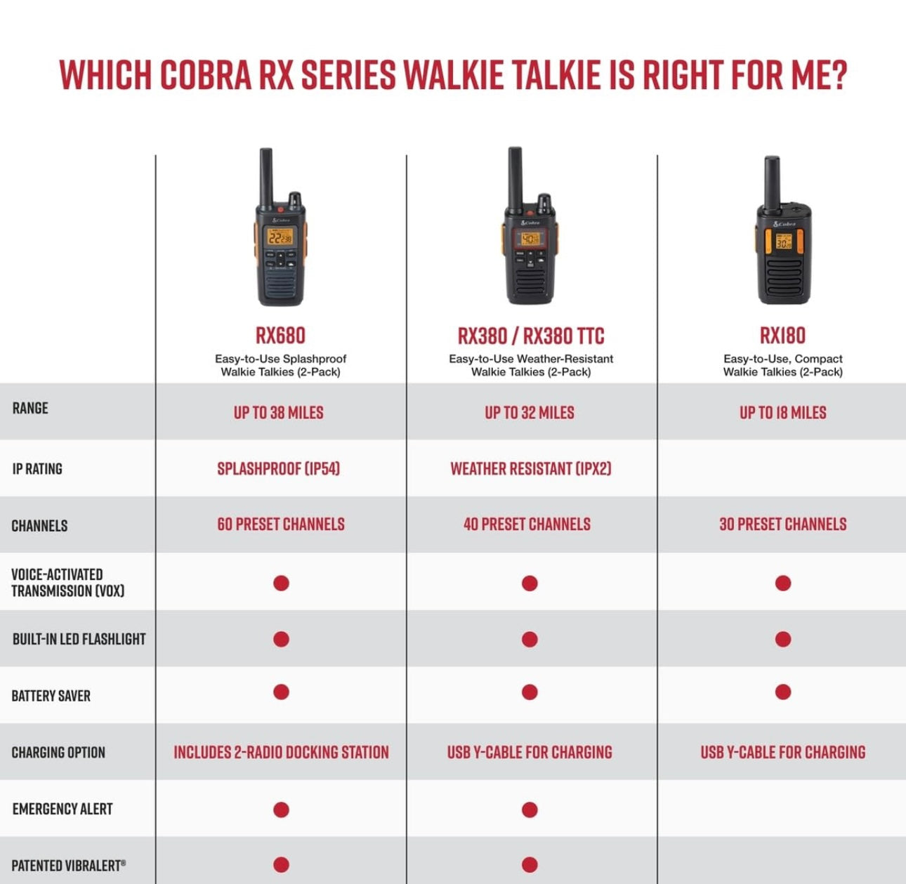 Cobra RX380 Walkie Talkies (2-pak) – Weerbestande tweerigtingradio's met lang reikafstand, 40 voorafgeprogrammeerde kanale, weerwaarskuwings, LED-flitslig, langdurige NiMH-batterye (TrueTimber Strata Camo)