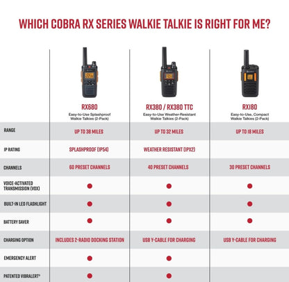 Cobra RX380 Walkie Talkies (2-pak) – Weerbestande tweerigtingradio's met lang reikafstand, 40 voorafgeprogrammeerde kanale, weerwaarskuwings, LED-flitslig, langdurige NiMH-batterye (TrueTimber Strata Camo)