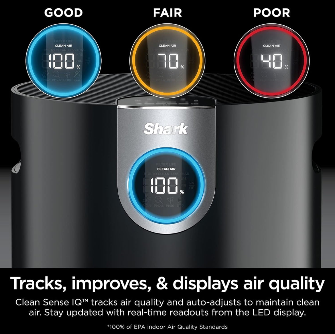 Shark Air Purifier Clean Sense Technology, HEPA Air Filter, 1200 Sq Ft - NEW