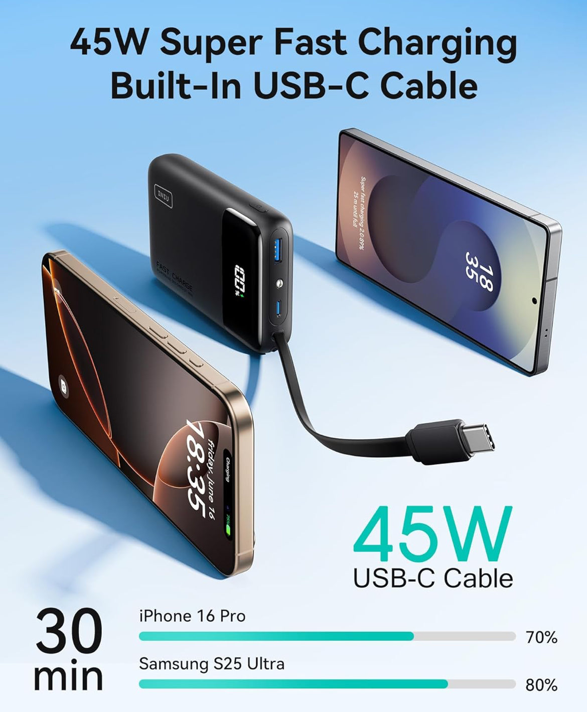 INIU 45W Draagbare Laaier, Kleinste 20000mAh Kragbank met Ingeboude USB-C Kabel, Vinnig Laaiende USB C In&Uit Battery Pak, Reisfoonlaaier vir iPhone 16 15 Samsung S25 S24 Google iPad ens.