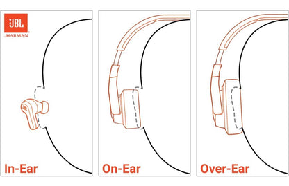 JBL Live Buds 3 - Ware Draadlose Geraasdempende Knop-tipe Oorfone, 40 Uur Totale Speeltyd, Draadlose Laai, 6 Mikrofone vir Perfekte Oproepe, Multi-punt Verbinding, IP55 Water- en Stofdig (Swart)