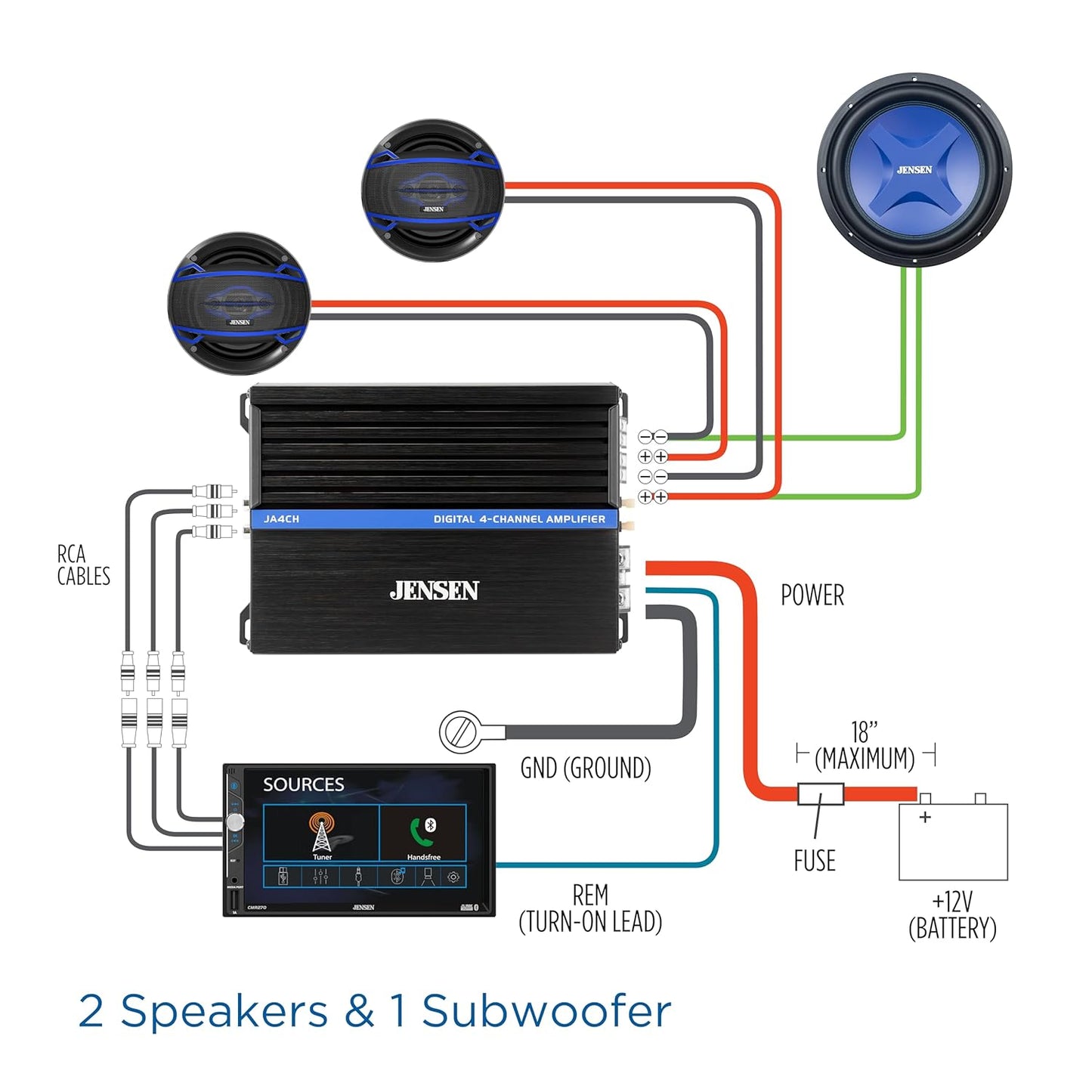 JA-Series JA4CH High Performance Class-D Bridgeable 4-Channel Car Audio Amplifier 1,000 Watts Peak Power Bridgeable Efficient Compact Design