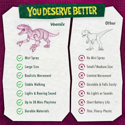 VSM32S Big Dinosaur Toys Remote Control Dinosaur w/ Light and Sounds, Demo Mode, Interactive Dino Jurassic Toys