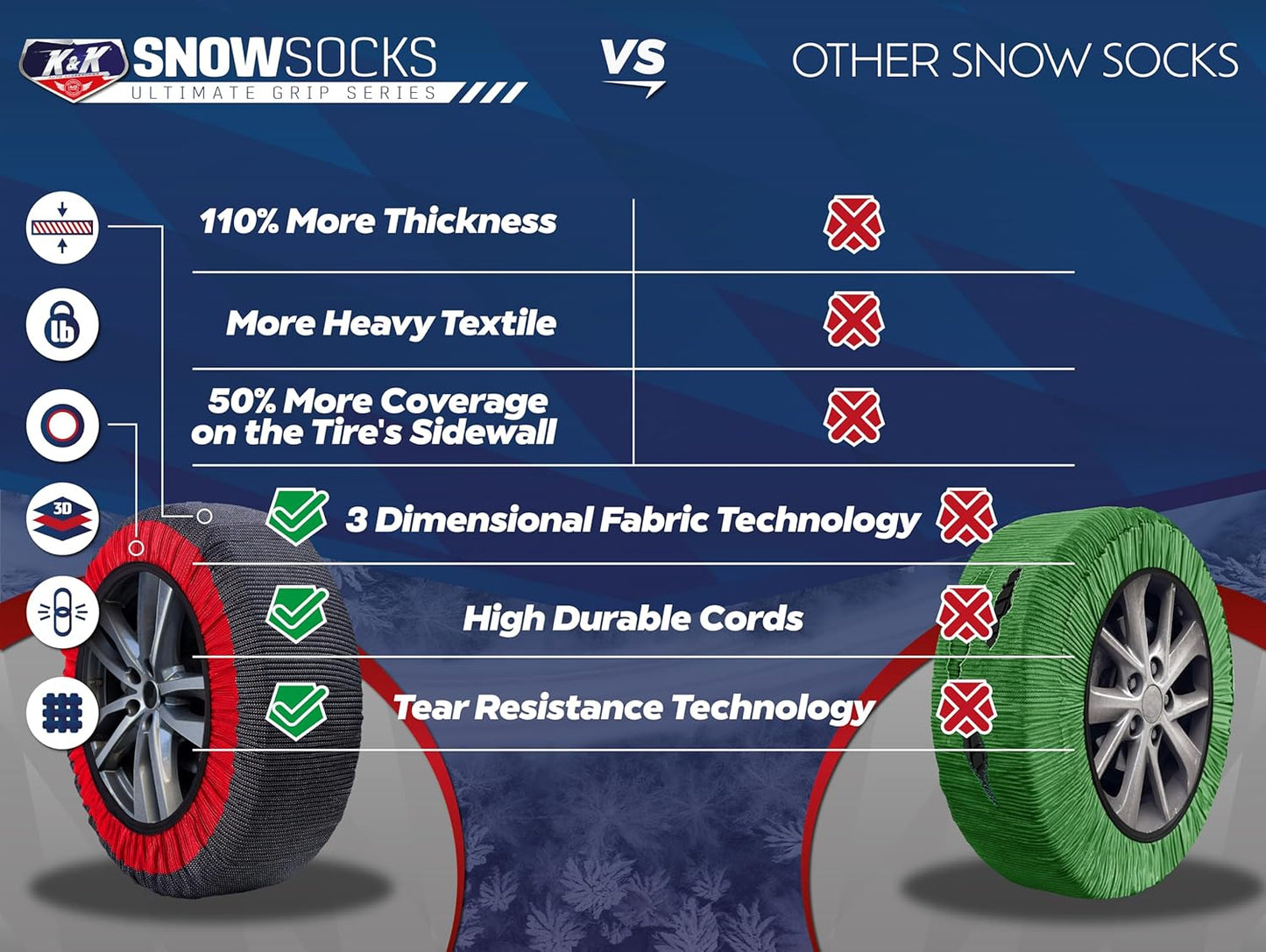 Snow Socks for Tires Pro Series Ultimate Grip Snow Traction Device - Cars/SUVs Winter Emergency (4XLarge)
